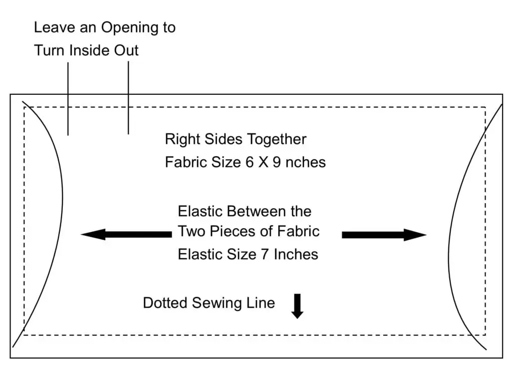Sewing a Face Mask Visual Detailed