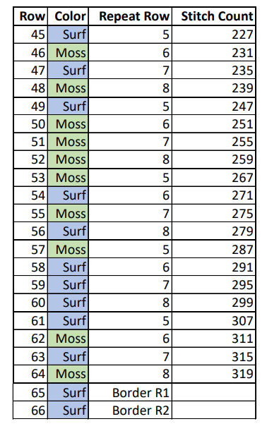 Northern lakes Shawl Chart Lines 45-66