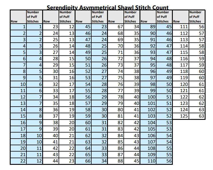 Serendipity Asymmetrical Shawl Stitch Count Chart