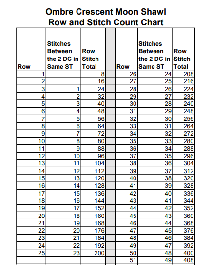 Ombre Crescent Moon Shawl Stitch Count Chart