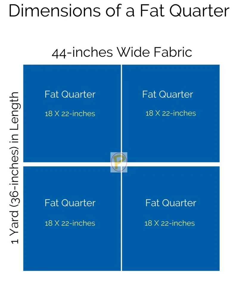 Dimensions of a Fat Quarter