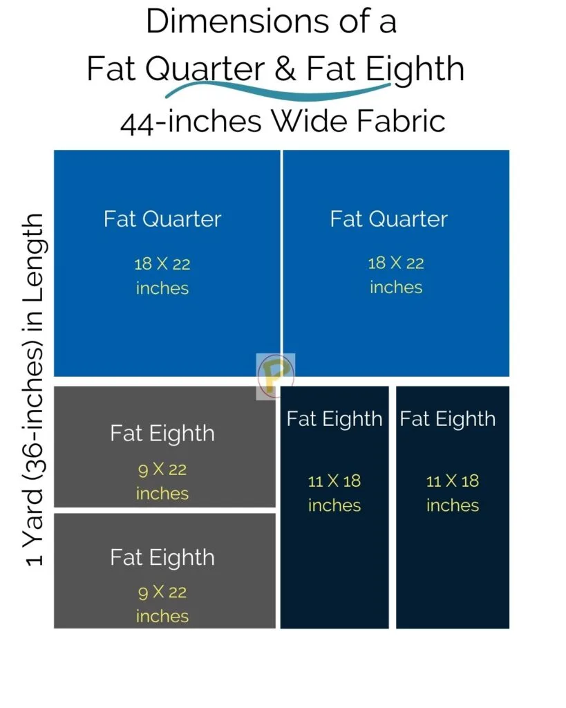 Dimensions of a Fat Quarter & Fat Eighth