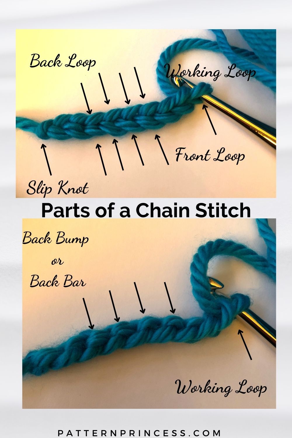 Parts of a Chain Stitch