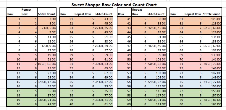 Sweet Shoppe Row Color and Stitch Count Chart