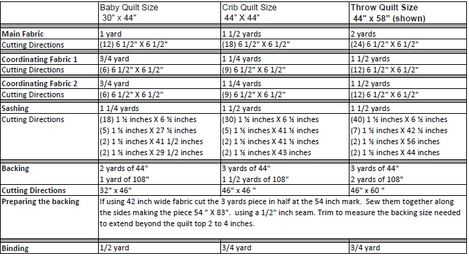 Fabric Requirements and Cutting Directions for Simple Blocks Quilt