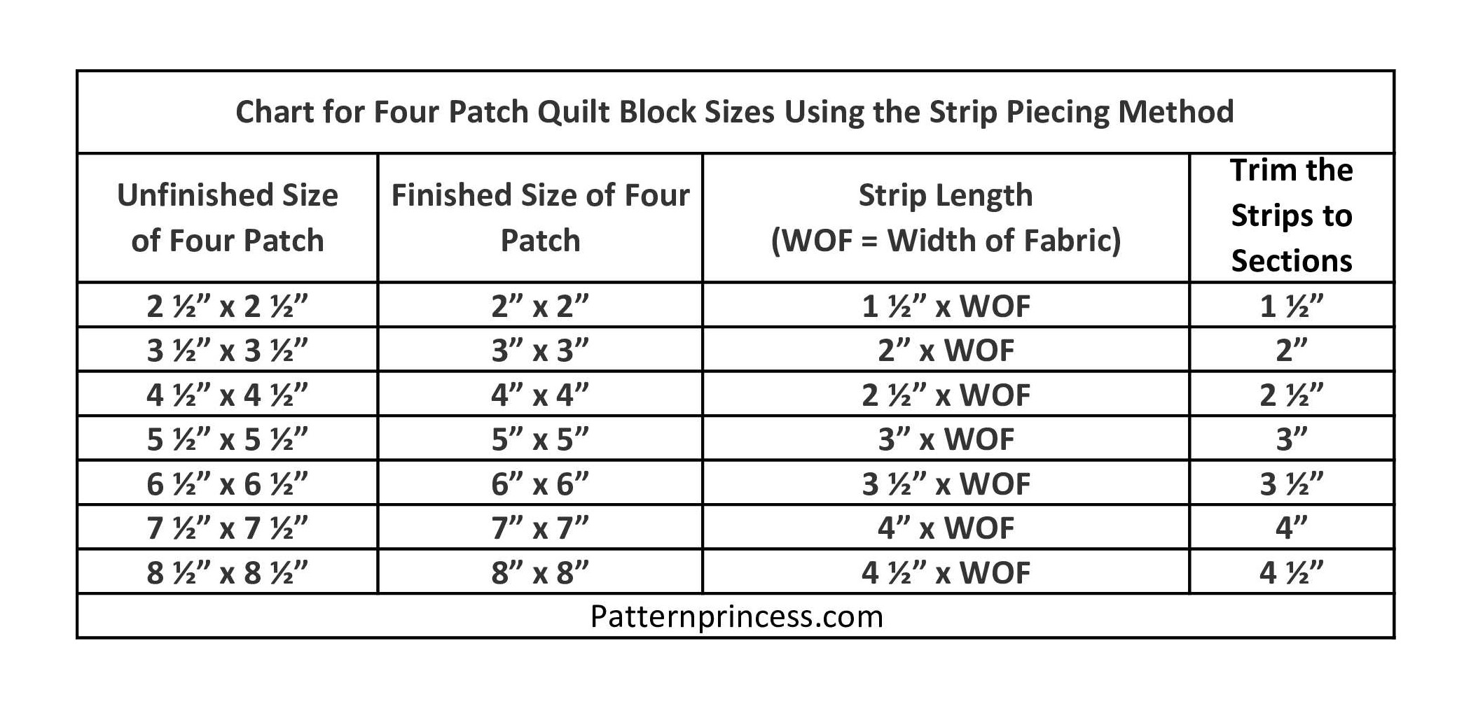 Chart for Four Patch Quilt Block Sizes Using the Strip Piecing Method