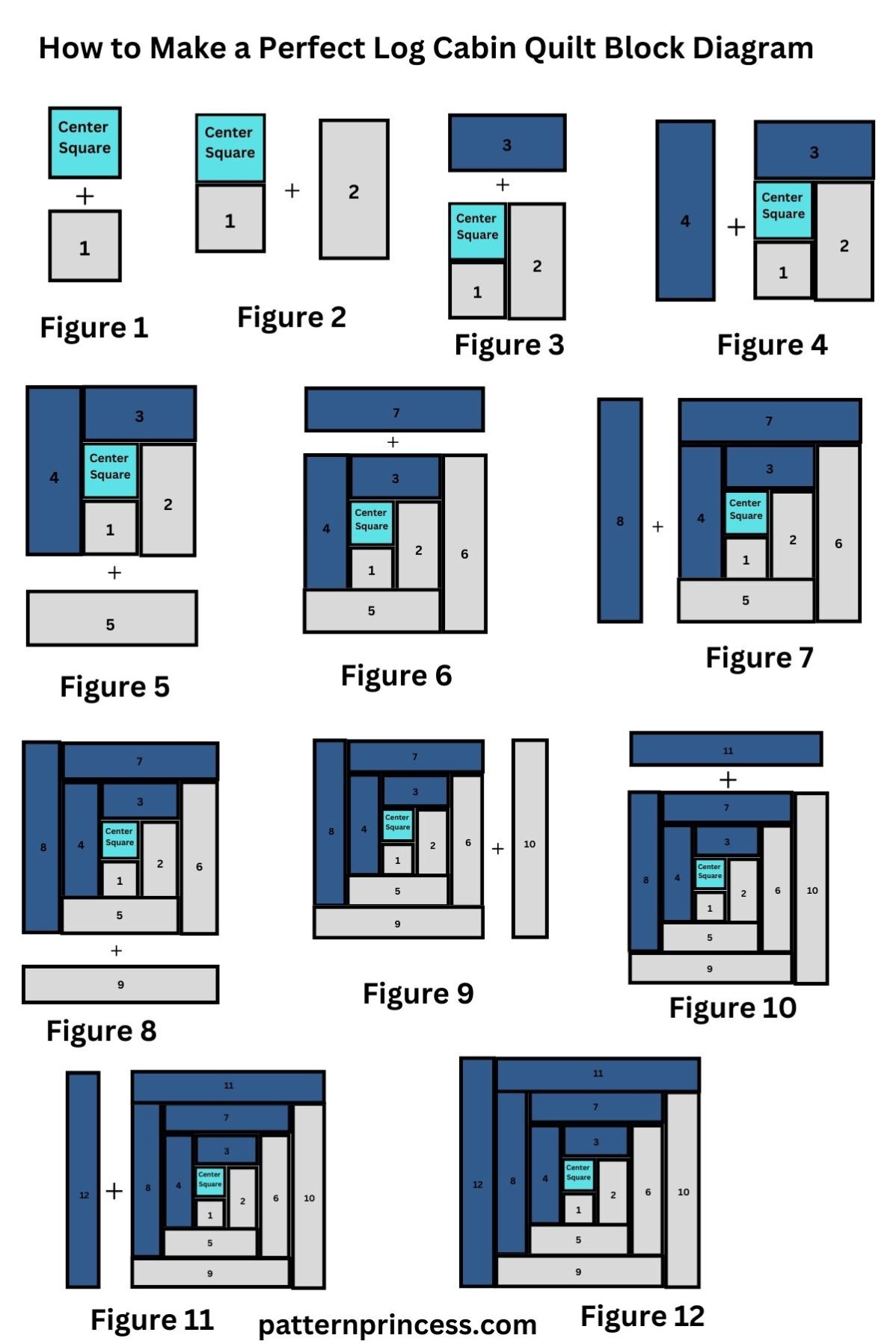 How to Make a Perfect Log Cabin Quilt Block Diagram