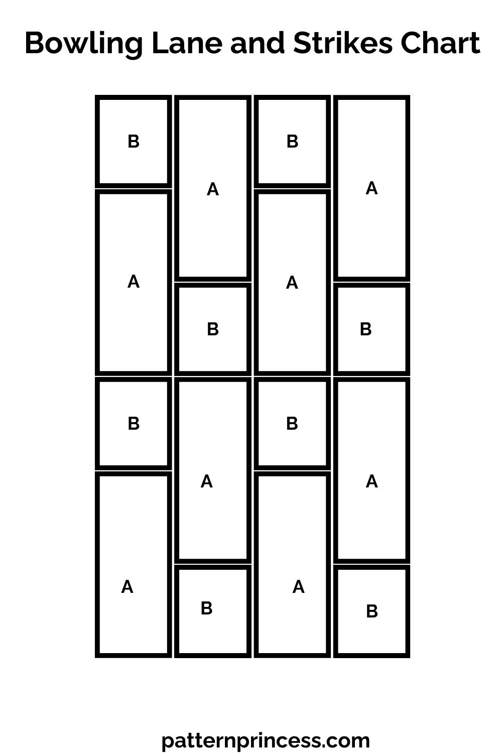 Bowling Lane and Strikes Chart