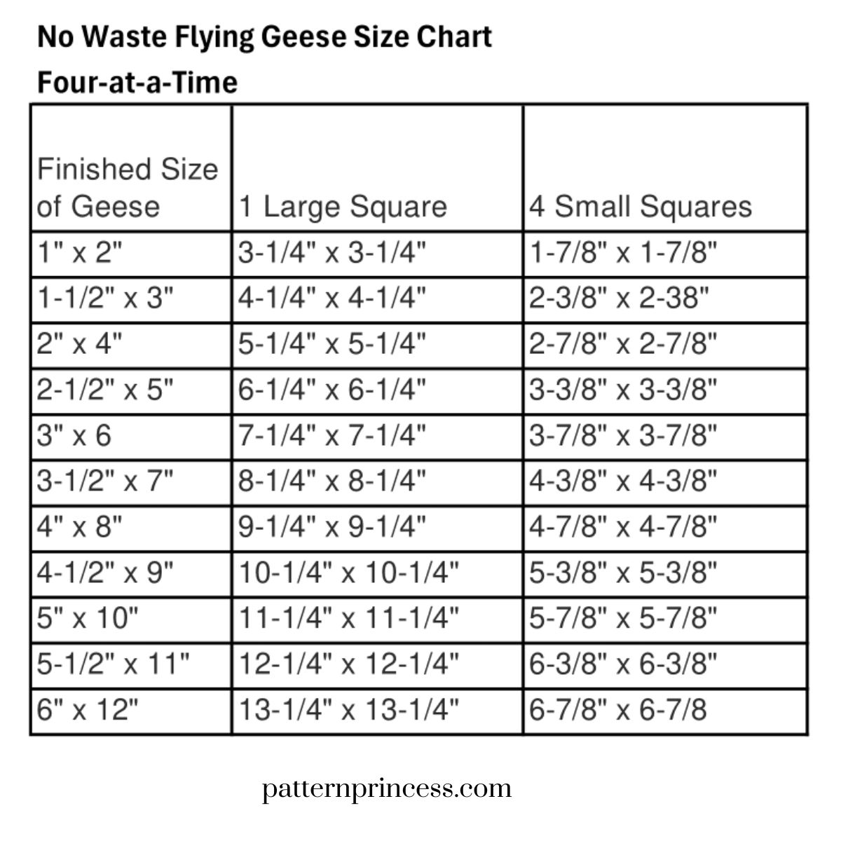 No Waste Flying Geese Size Chart