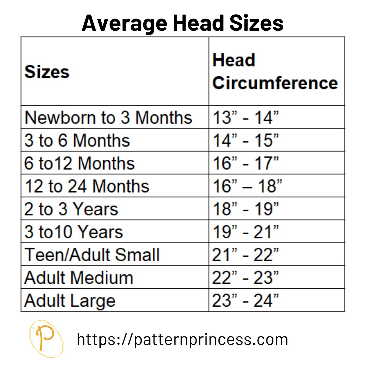 Average Head Sizes